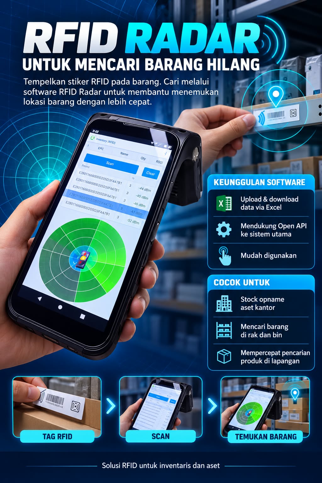 RFID Radar untuk mencari barang dan aset berlabel RFID dengan handheld reader di gudang